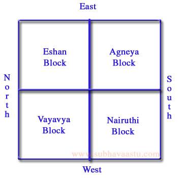 Vastu Shastra For Guest Room